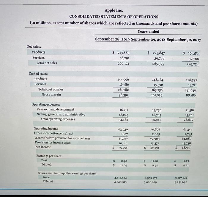 i need help finding the 1)working capital 2)current ratio 3)return on stockholders