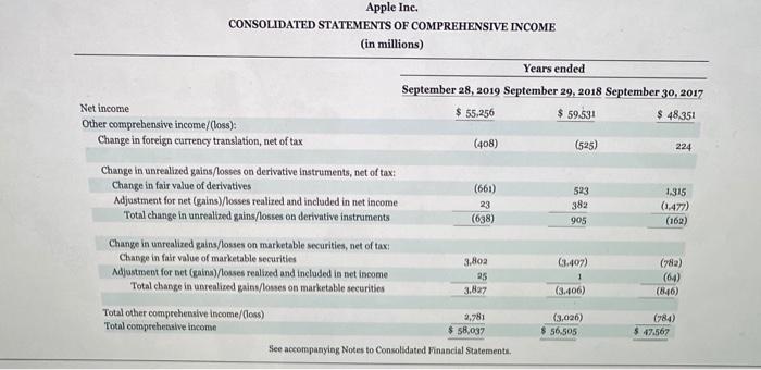 investment 4)EPS 5)payout ratio 6)debt to assets ratio 7)times interest earned 8)free