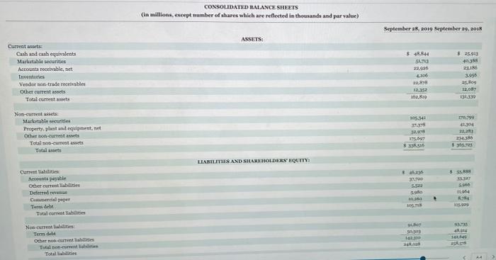 cash flow pleas eand thank you. i will like your post!!!! Apple