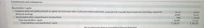 Inc. CONSOLIDATED STATEMENTS OF OPERATIONS (in millions, except number of shares which