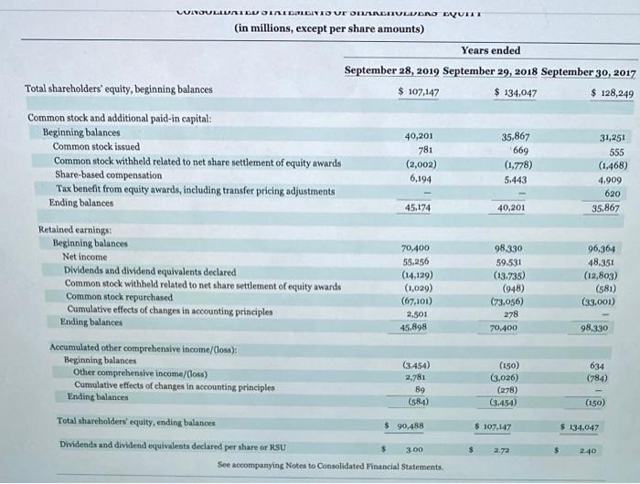 are reflected in thousands and per share amounts) Years ended September 28,