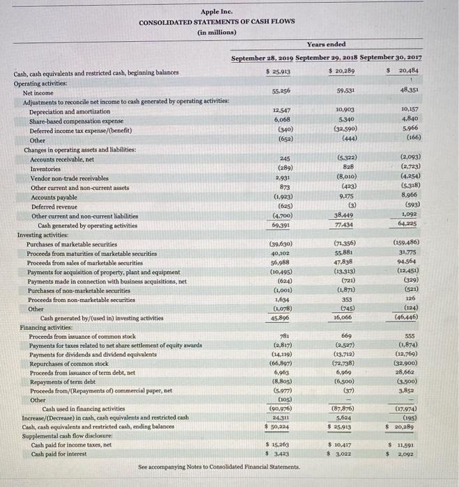 2019 September 29, 2018 September 30, 2017 Net sales: Products Services Total