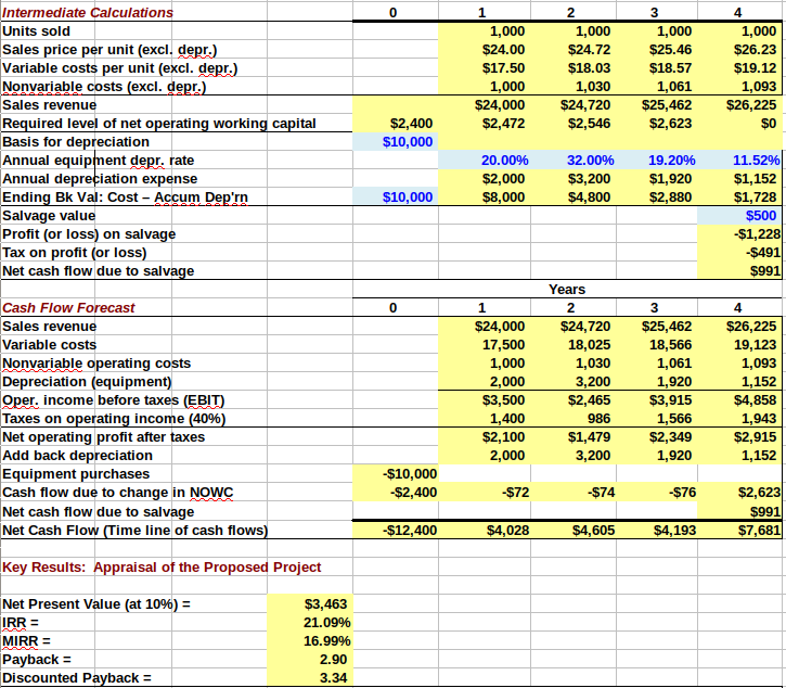 require net working capital at the beginning of each year in an