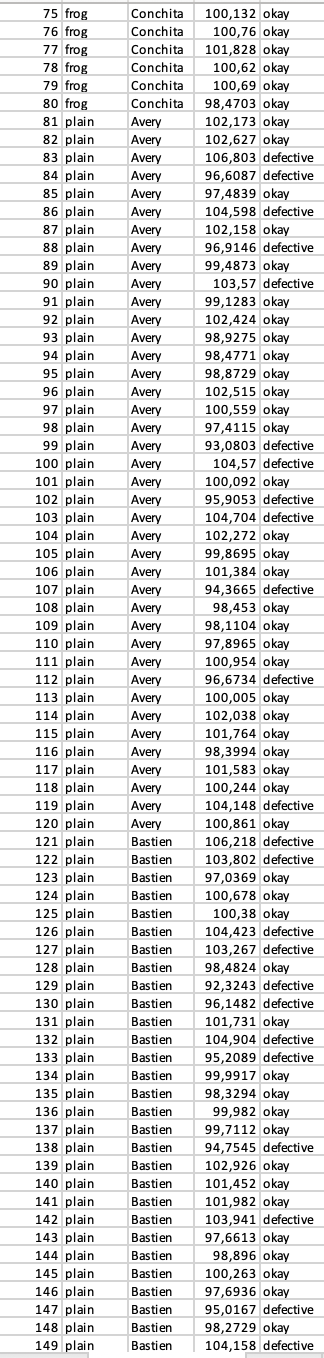 should have informative labels and a readable number of decimal places. Each