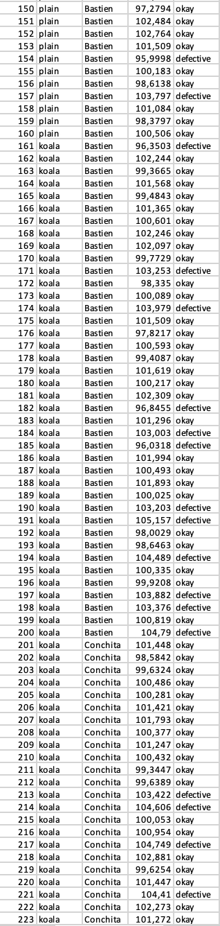table should include an informative caption. b) With reference to the tables