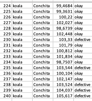 you have made, is there evidence that Bastian is a worse employee