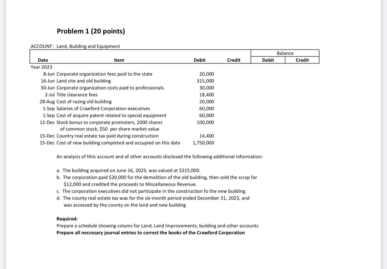  Problem 1(20 points) ACCOUNT: Land, Building and Equipment \table[[\table[[Date],[Year 2023]],Debit,Credit,Balance],[Debit,Credit],[,,,],[8-Jun Corporate