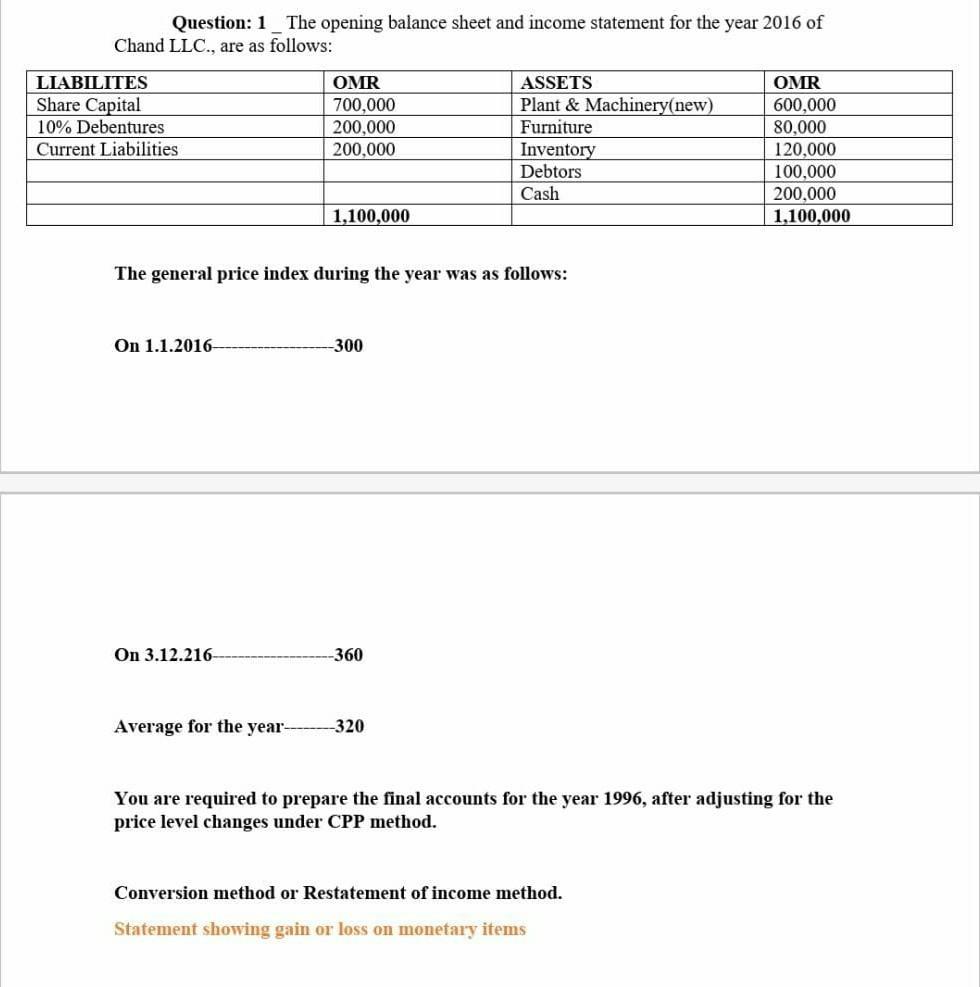 statment showing gain or loss on monetary items.. Question: 1_The opening
