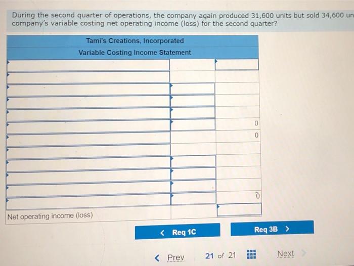 personal finances. The following Income statement for the first quarter was prepared