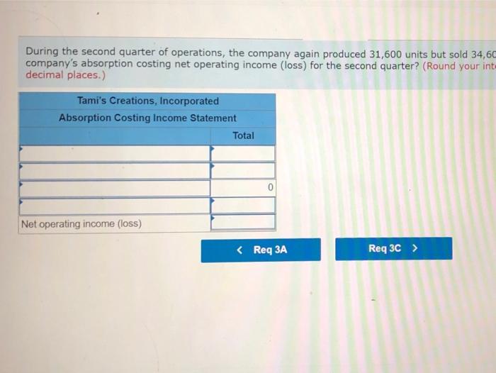 by a friend who has just completed a course in managerial accounting