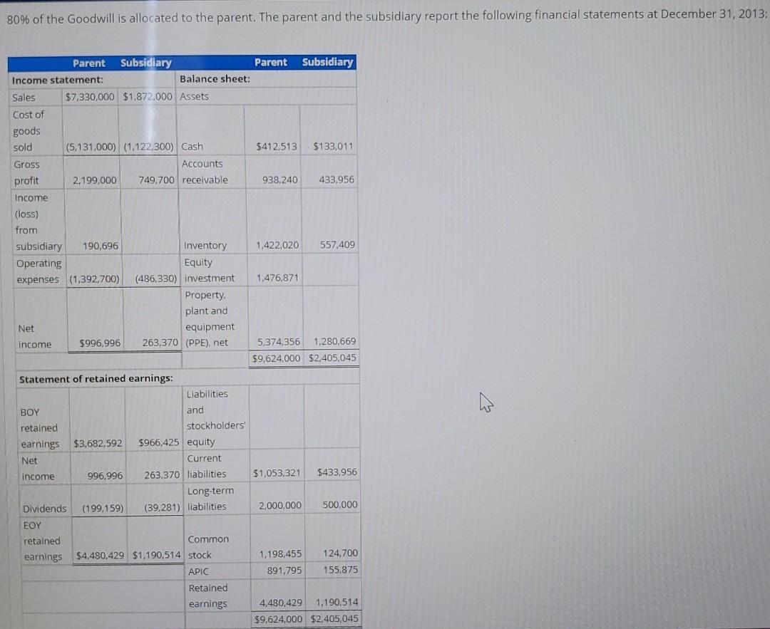 help. Consolidation subsequent to date of acquisition - Equity method with noncontrolling
