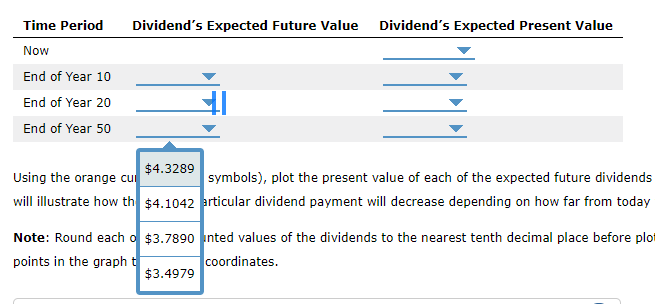 payment will decrease depending on how far from today the dividend is