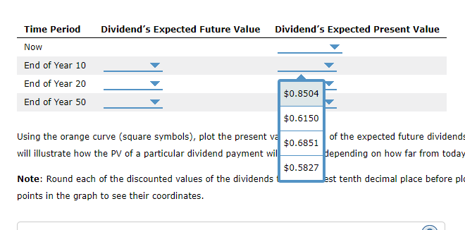 the dividends to the nearest tenth decimal place before plotting it on