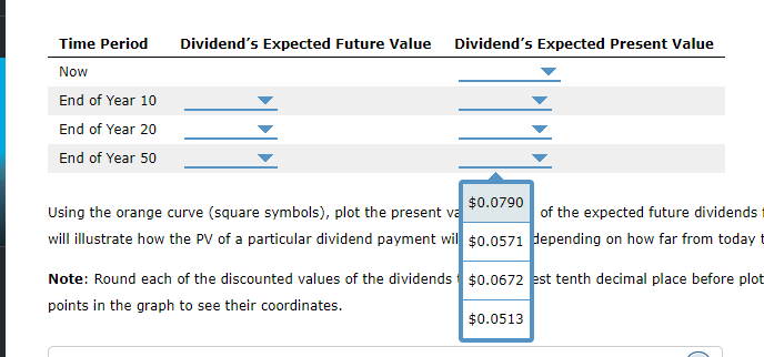 see their coordinates. 2. Expected dividends as a basis for stock values