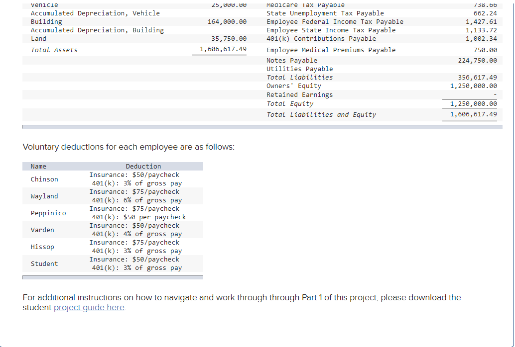 firm that manufactures custom cabinets and woodwork for business and residential customers.