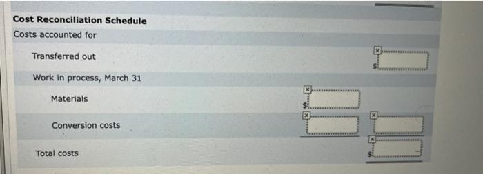 finished and transferred out: 3,640 units started that are 100% complete in