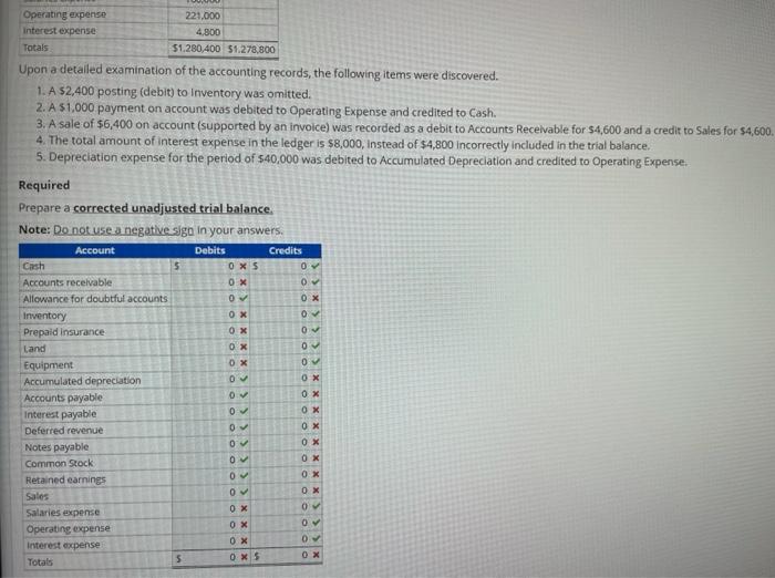 provided by Specialty Stores Inc. is not in balance Account Debit Credit