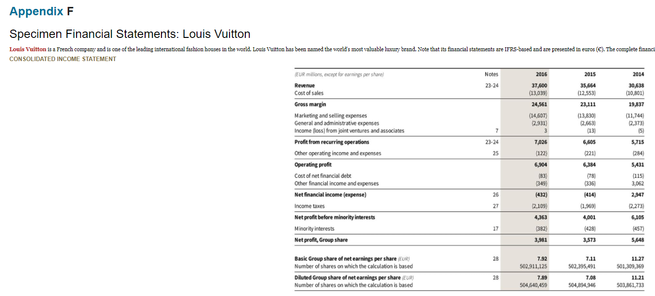 statements of Louis Vuitton are presented in Appendix A. The complete annual