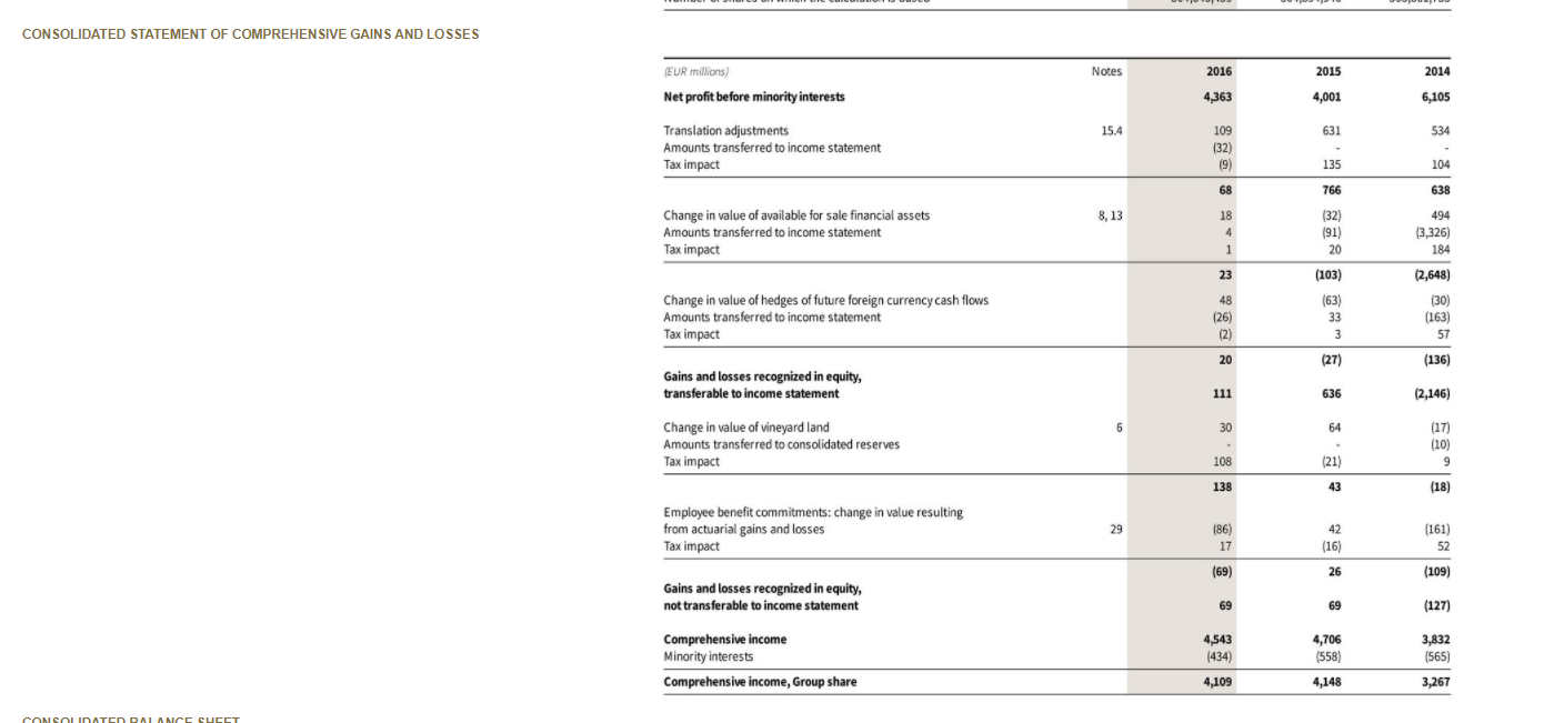 report, including the notes to its financial statements, is available at the