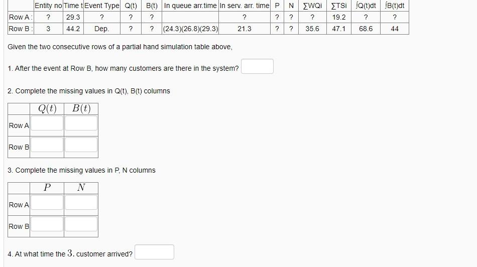  Entity no Time t Event Type Q(t) B(t) In queue arr.time