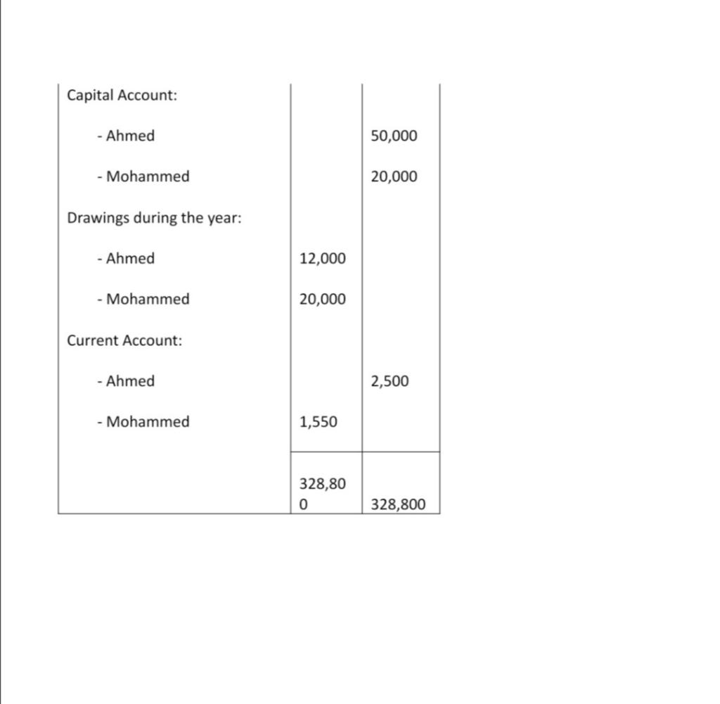 the ratio of 60% and 40% respectively. The following is the trial