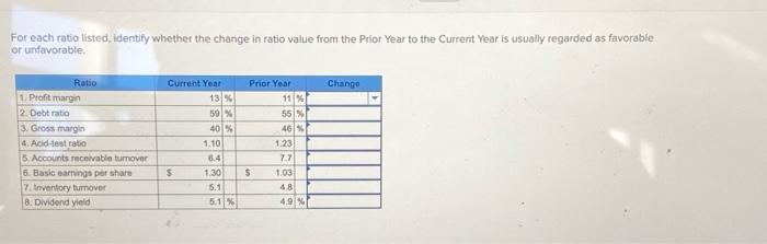  For each ratio listed, identify whether the change in ratio value