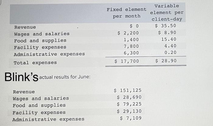  PLEASE ANSWER I WILL THUMBS UP. BLINK Corp. uses client-days as