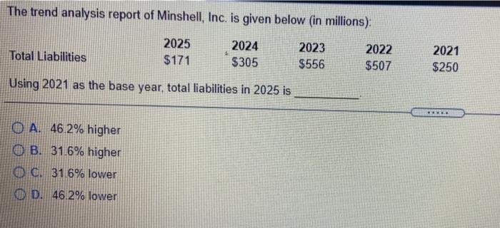 9)help pls. The trend analysis report of Minshell, Inc. is given below