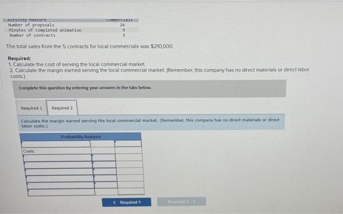 television Much of the company's work consists of short commercials for television,