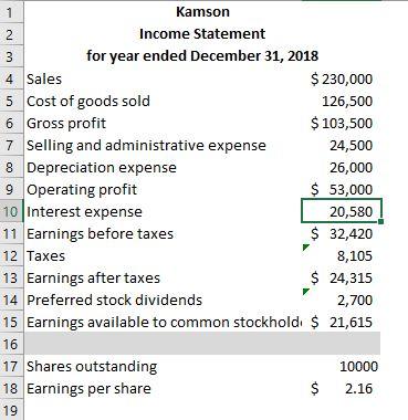  Excel file work: You must use cell referencing for the input