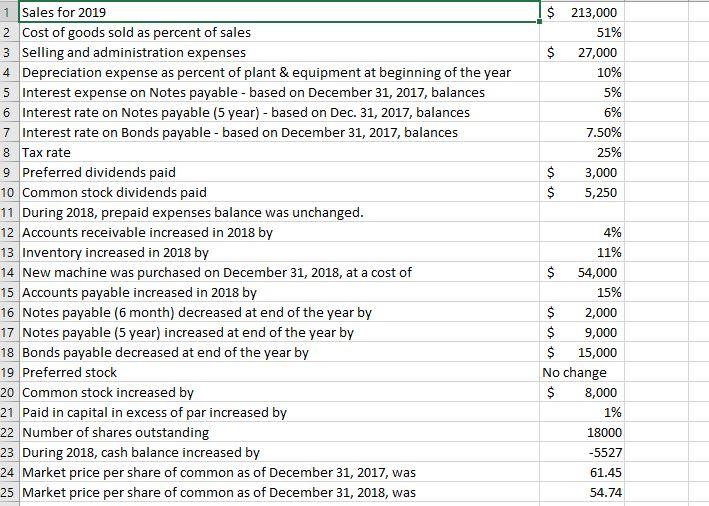data. You must use Excel for all calculations. You will be graded