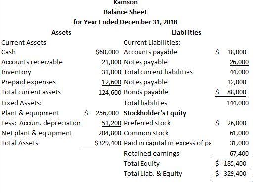 on accuracy of your calculations, Excel use in calculations, formatting, and appearance.