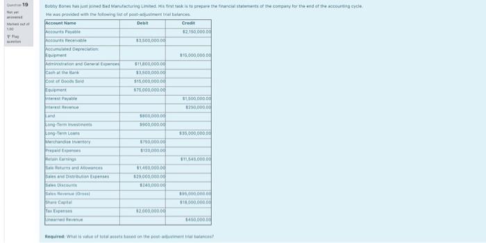 Payable and Resot the fins Deti - 0.000 yrs $100.000 0000000014800,000 Credenteret