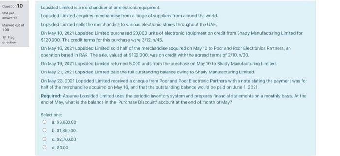 interest on the loans14,500.00 Interest wil bed in June achar of the