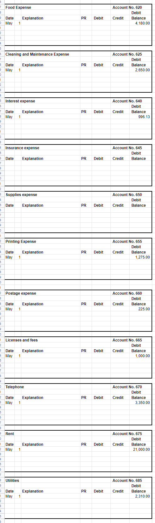 results Instructions 1. Using the Chart of Accounts provided, record the transactions