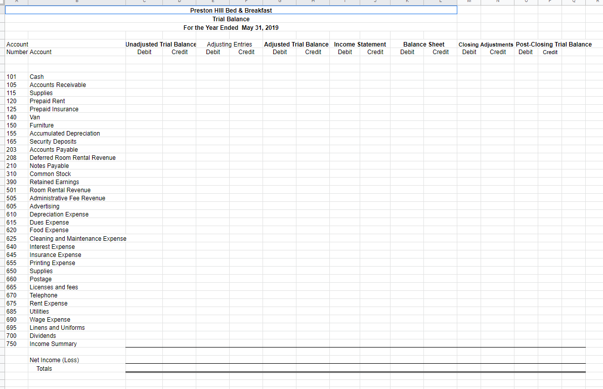 General Journal entries to the General Ledger. 3. Prepare the Unadjusted Trial