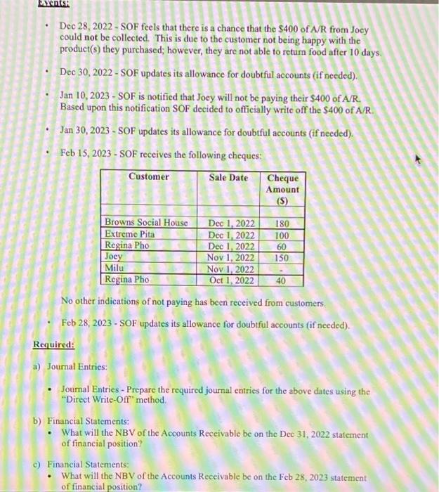 for a total cost of $70,000. The POS system will be used