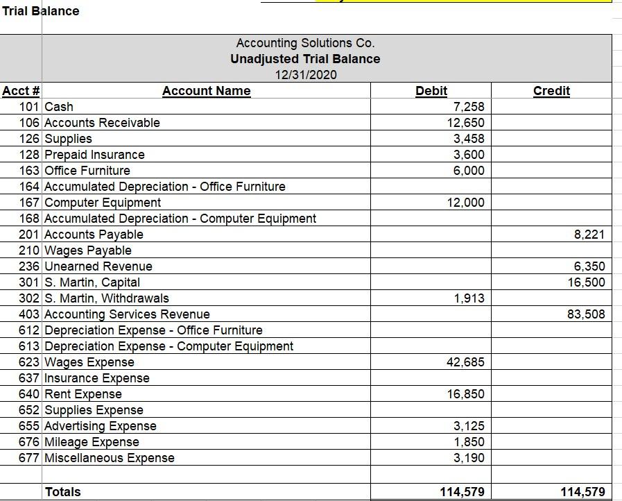 PLEASE HELP! i need the general ledger, general journal, adjusted trial balance,worksheet,