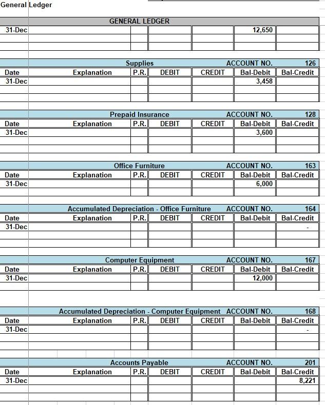 income statement,Statement of Owner's Equity* and Balance Sheet*, general journal, Post Closing