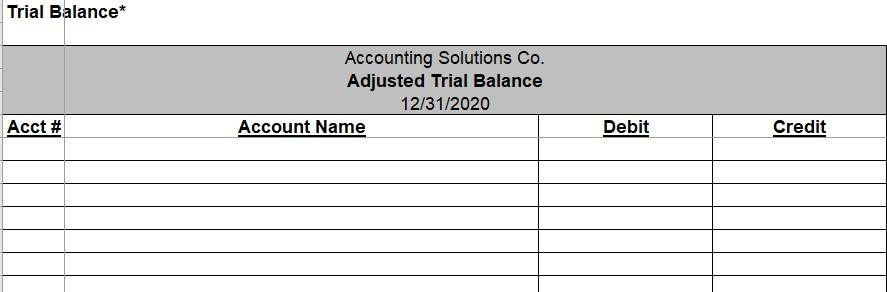Co., a first-year service business. The beginning balances for all accounts on