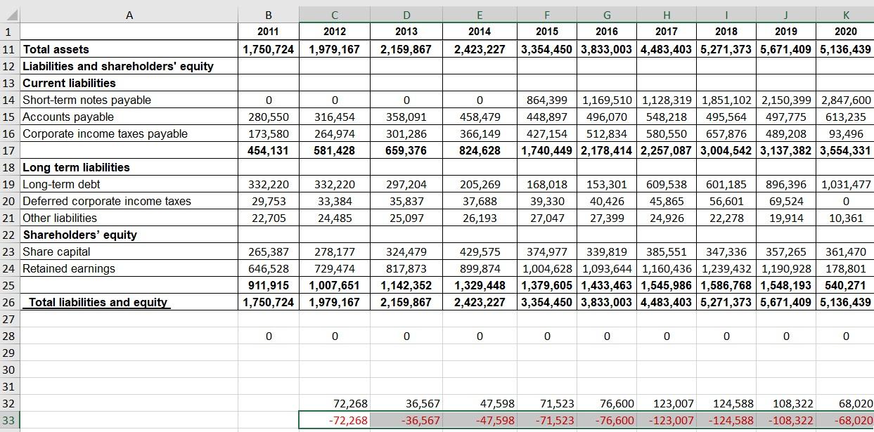 of 2020, Mohammed Khalid was an analyst at an investment bank who
