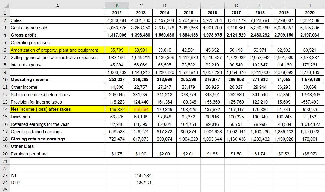 had recently graduated from the MBA program. As an initial assignment, his
