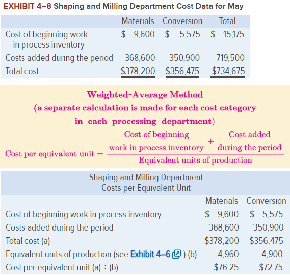 of the numbers in the data area of your worksheet so that