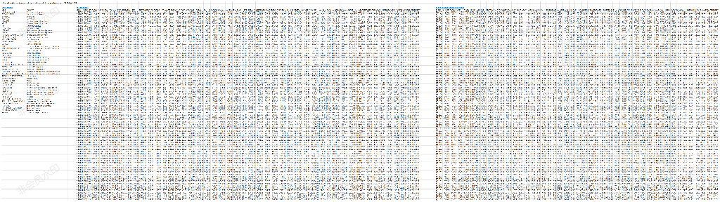 The topic is continuous, it is difficult to ask questions separately, you