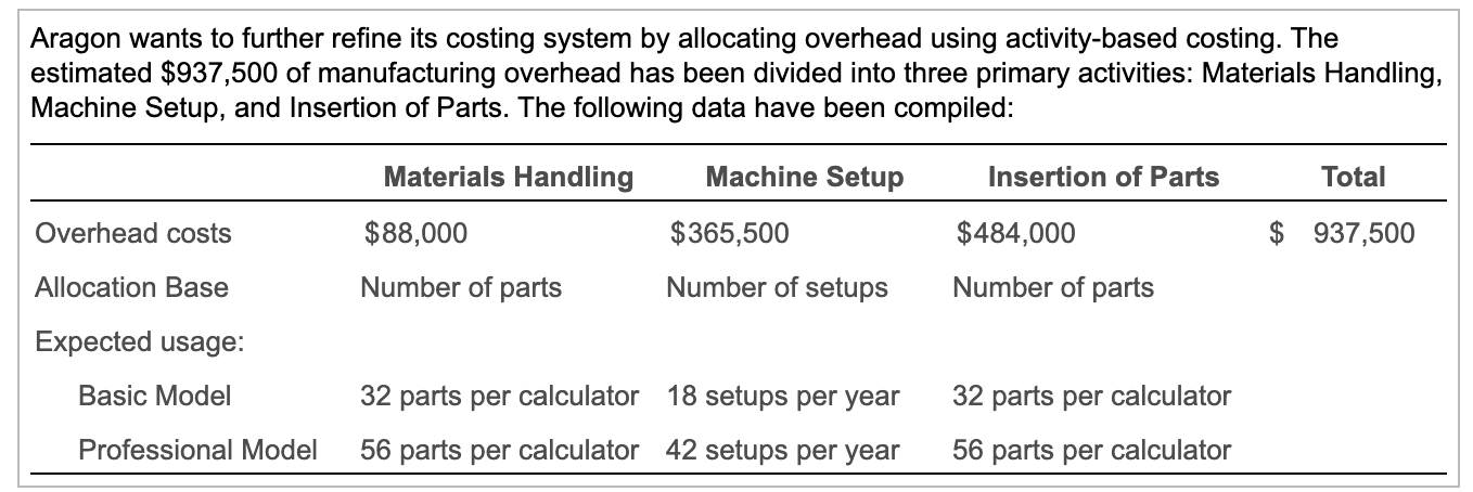 385,000 machine hours. The predetermined overhead allocation rate using machine hours as