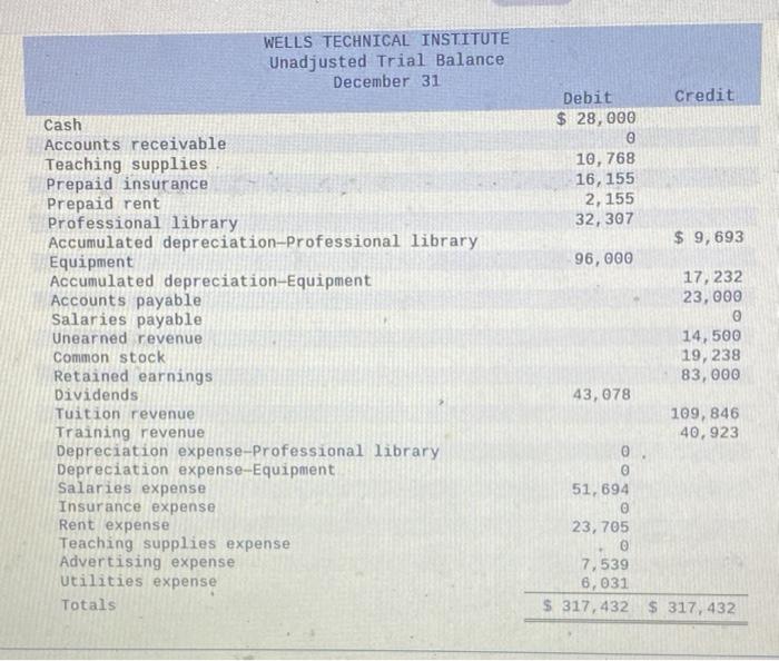 [The following information applies to the questions displayed below) Wells Technical Institute