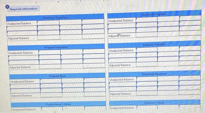 prepaid expenses and unearned revenues in balance sheet accounts. Its unadjusted trial
