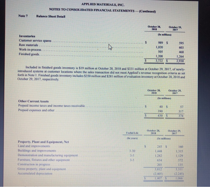 Question 7 How cash much did Applied Materials receive from disposal