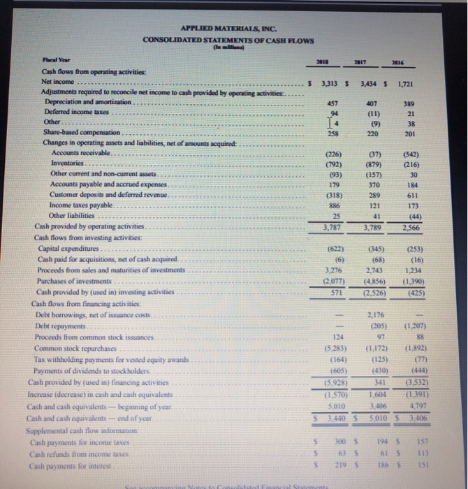 a. $3,276. b. $571. c. $0. d. $622. Question 8 Applied Materials