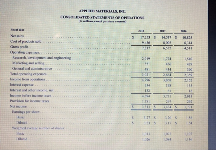 units of activity APPLIED MATERIALS, INC. NOTES TO CONSOLIDATED FINANCIAL STATEMENTS--(Continued) Balance